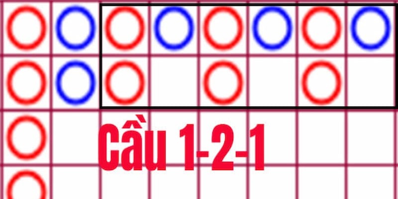 Soi cầu Baccarat theo phương pháp 1-2, 1-3